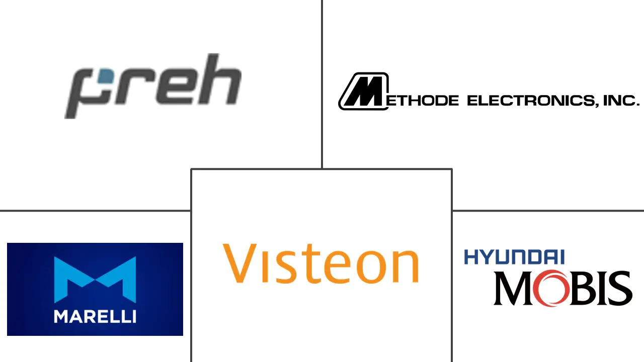 汽车中控台显示器市场规模