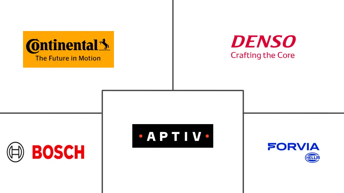 车身控制模块市场规模及份额