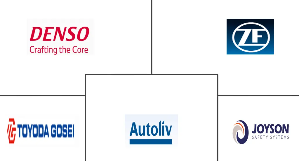 中国安全气囊系统市场规模