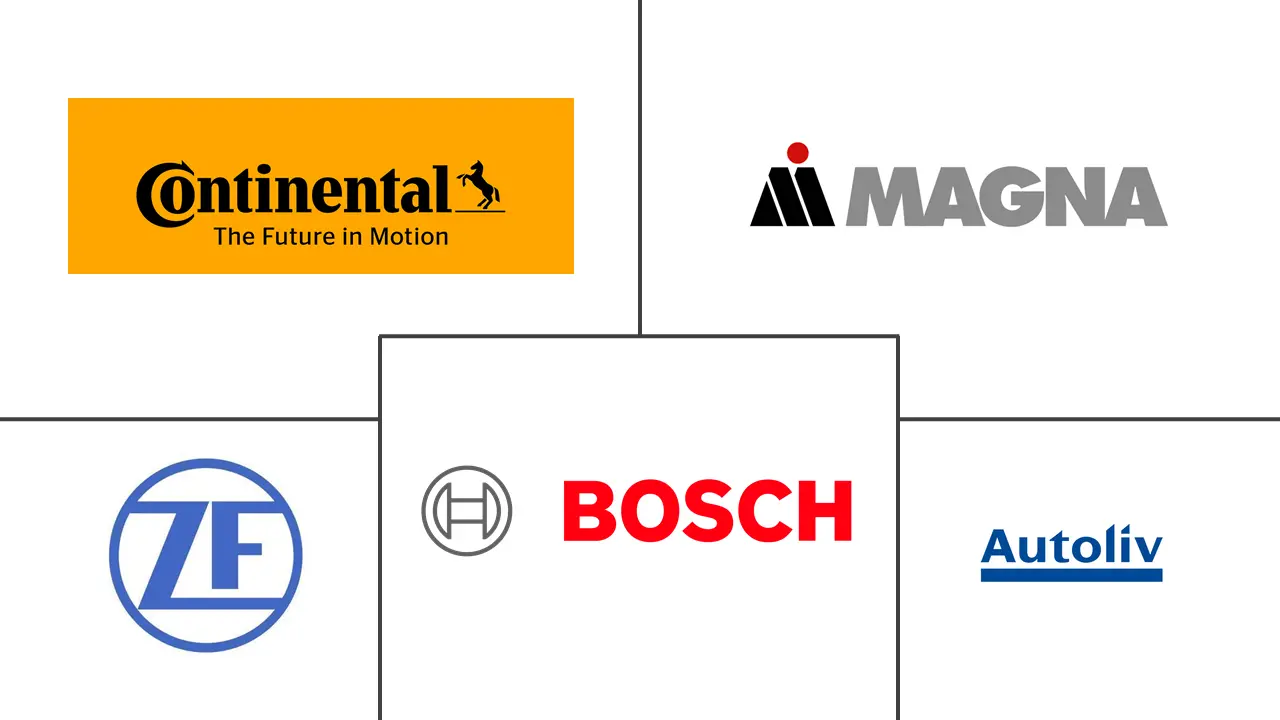 汽车安全系统市场规模和份额