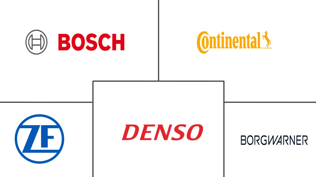汽车能量回收系统市场规模和份额
