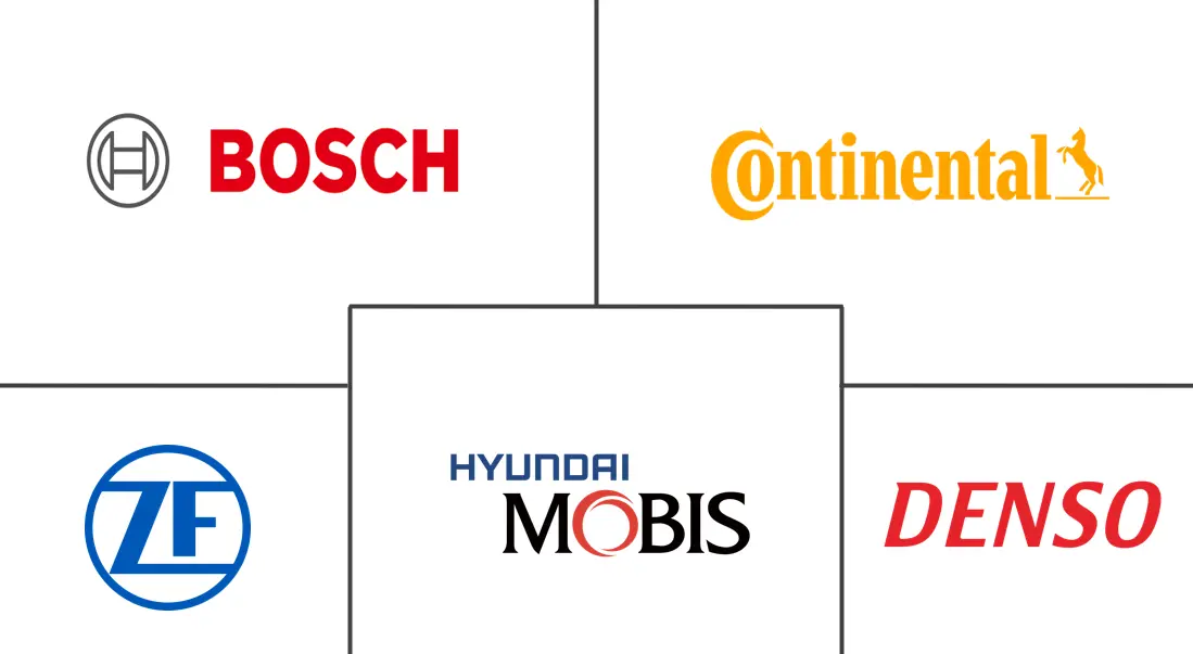 汽车再生制动系统市场规模及份额