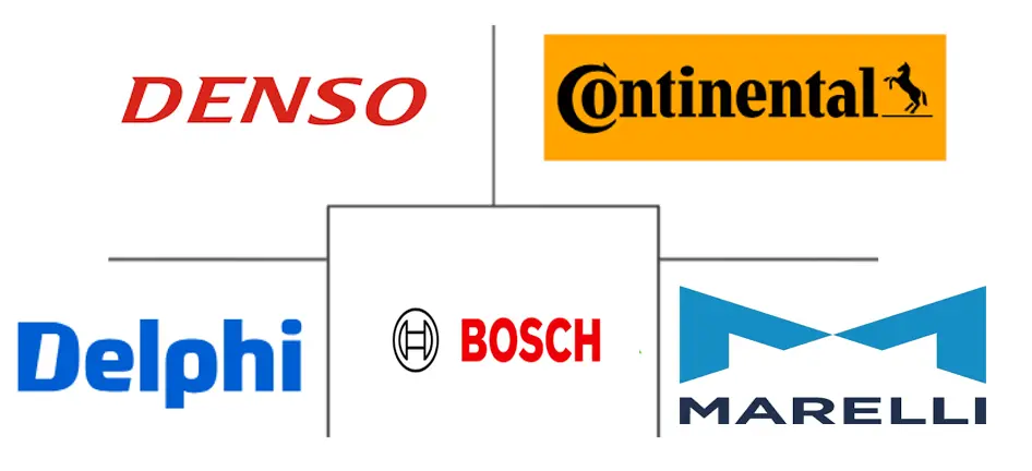 喷油嘴市场规模及份额