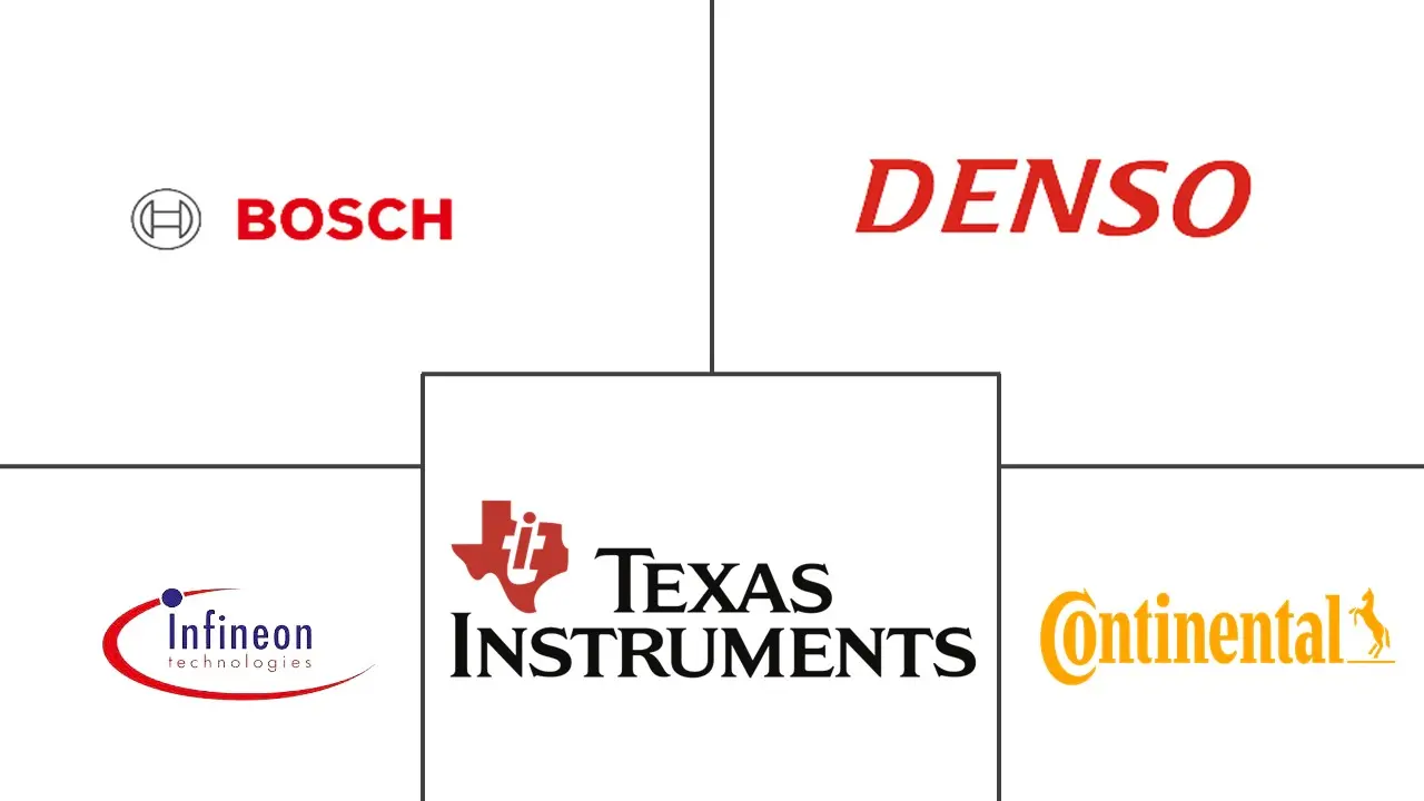 沙特阿拉伯汽车传感器市场规模