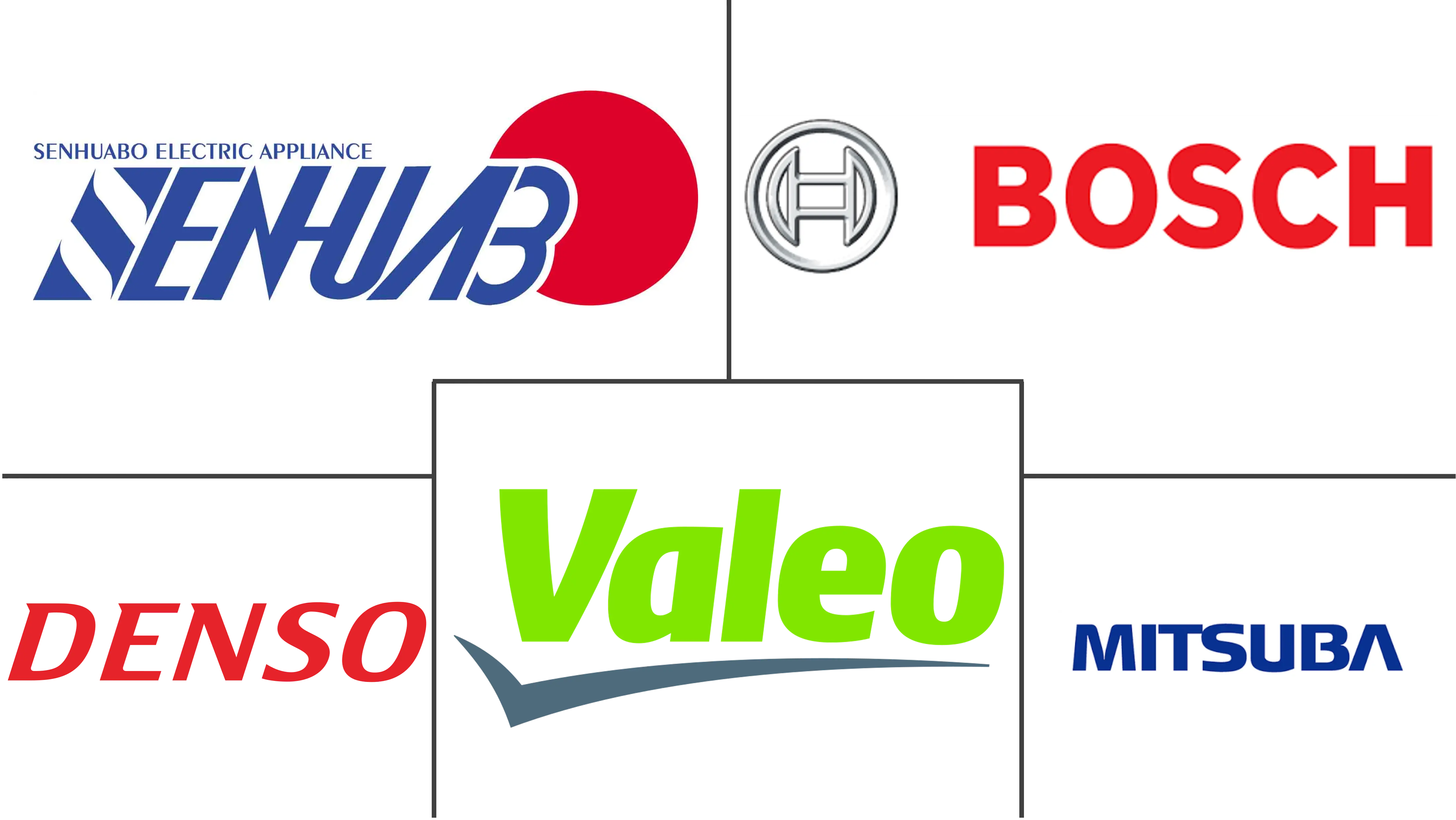 汽车雨刷系统市场规模