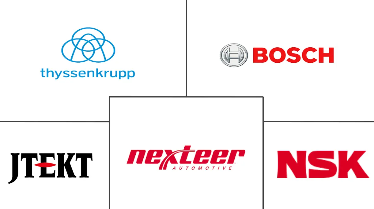 转向柱控制模块市场规模及份额