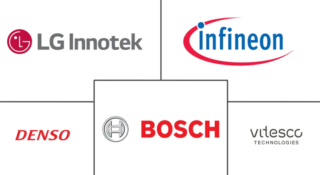 电动汽车电机通信控制器市场规模和份额分析