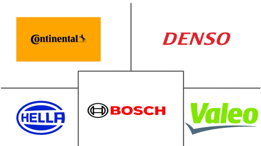 汽车舒适执行器市场规模
