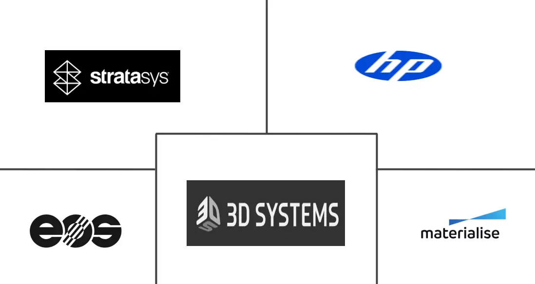 汽车3D打印市场规模及份额