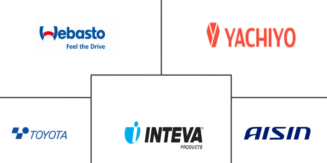 日本汽车天窗市场规模