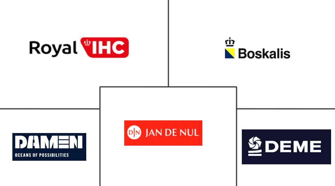 疏浚设备市场规模及份额
