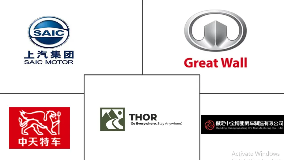 亚太地区房车市场规模