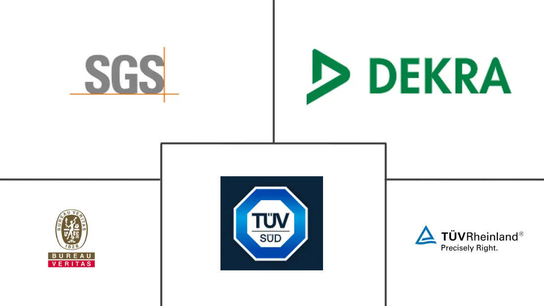 汽车排放标准及影响分析市场规模和份额