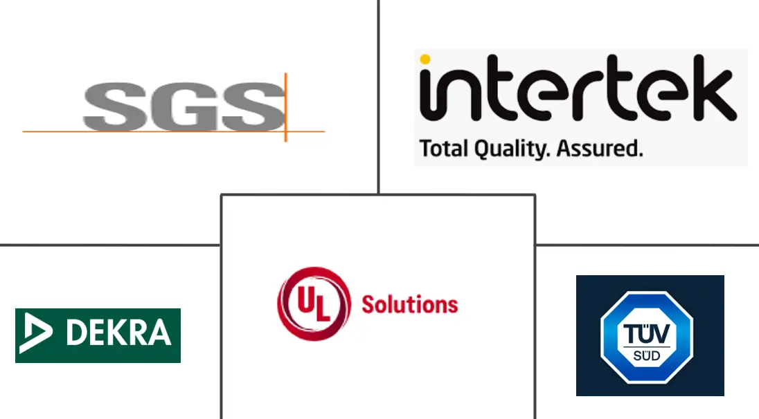 电动汽车电池测试市场规模及份额