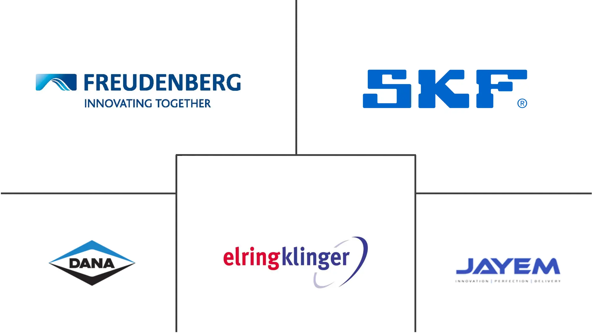 汽车垫圈和密封件市场规模