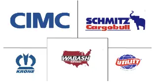 平板拖车市场规模