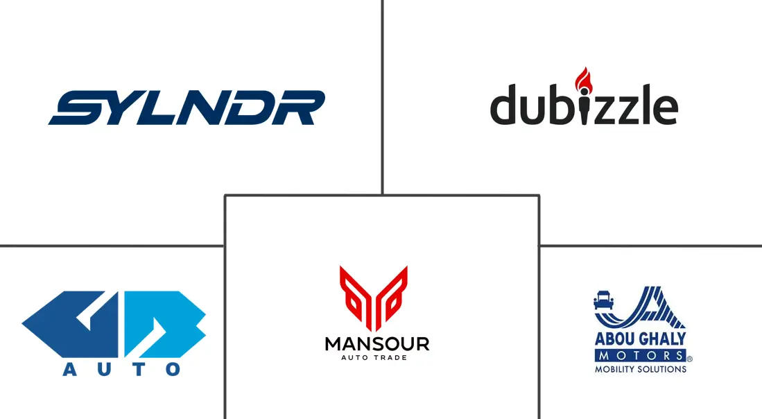 埃及二手车市场规模和份额