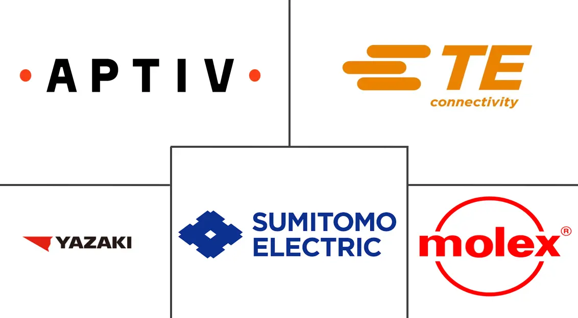 汽车和交通连接器市场规模和份额