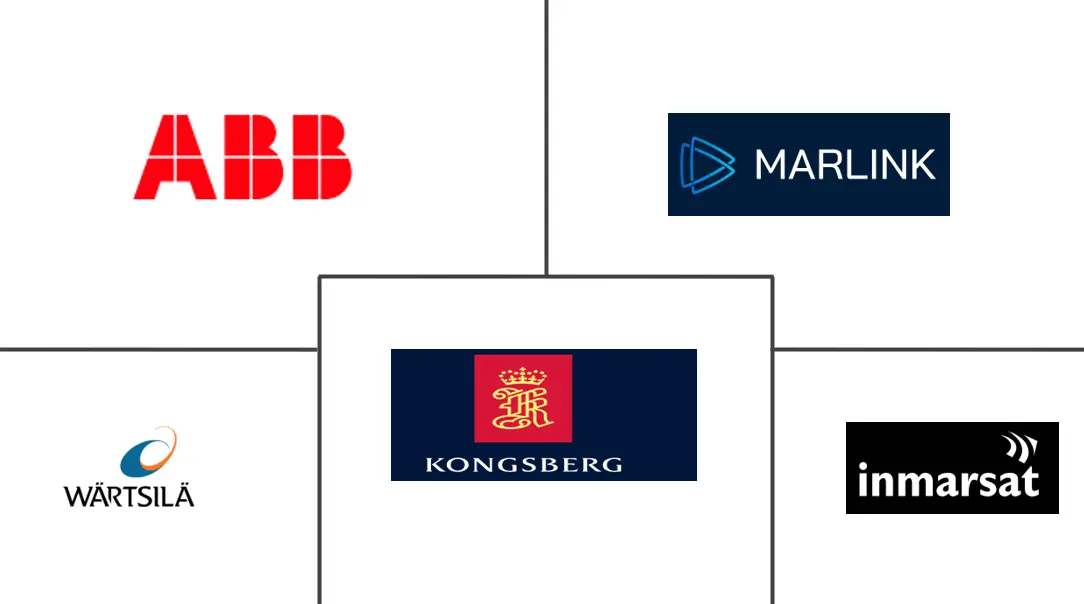 船舶远程信息处理市场规模和份额