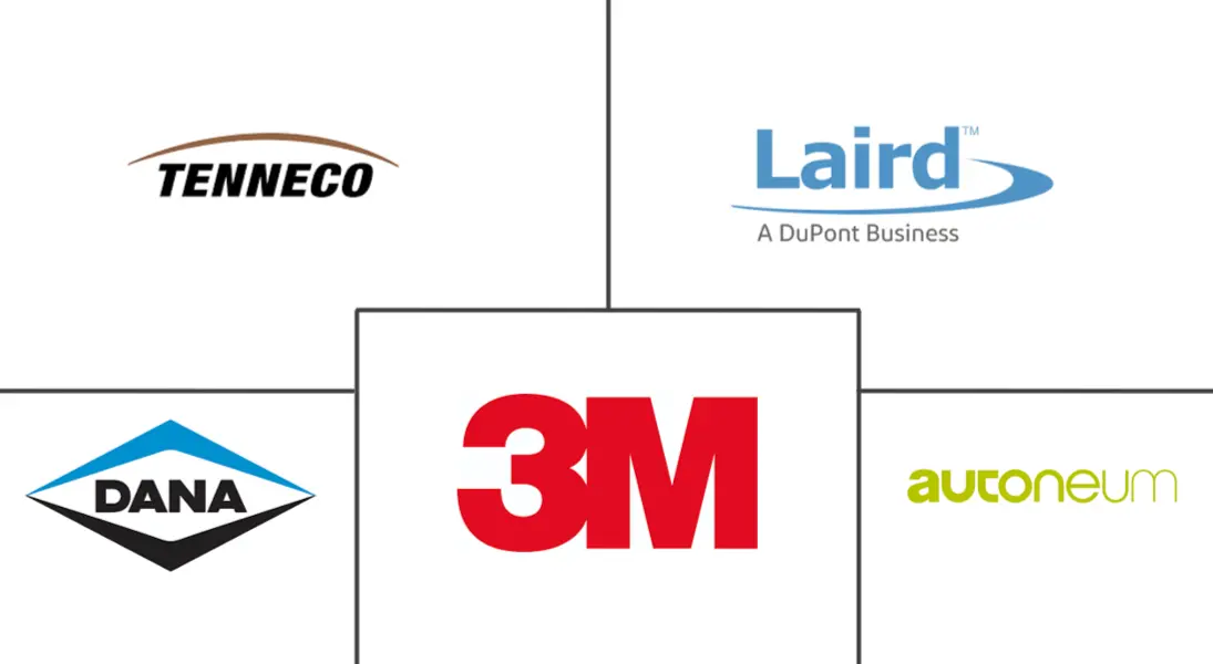 汽车屏蔽市场规模和份额