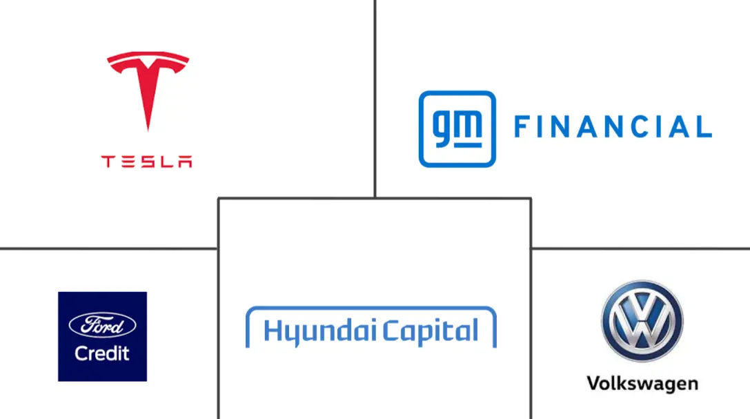 美国电动汽车租赁市场规模及份额