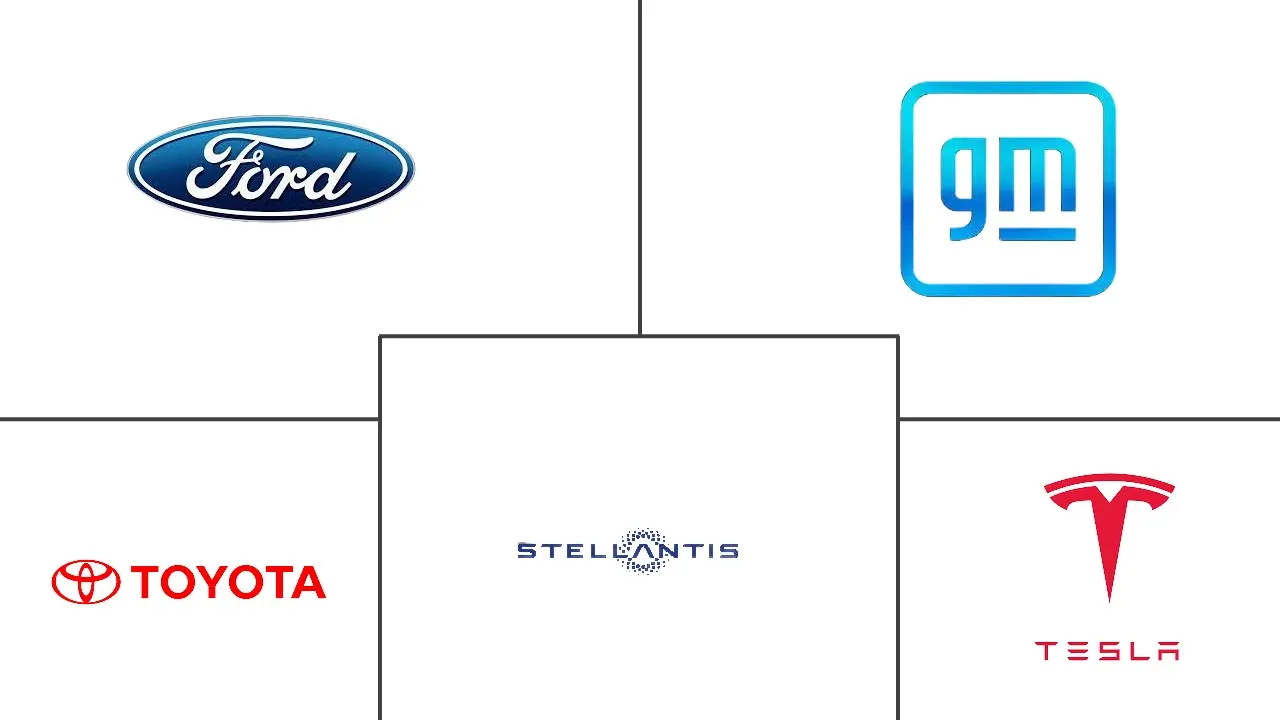 北美联网汽车市场规模