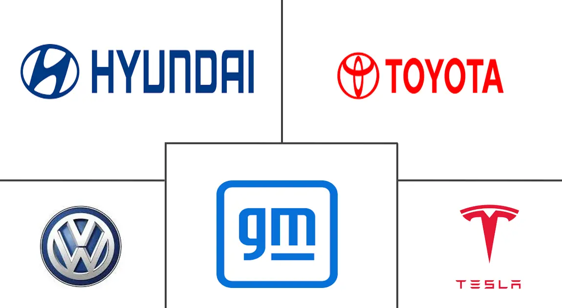 汽车无线更新市场规模和份额