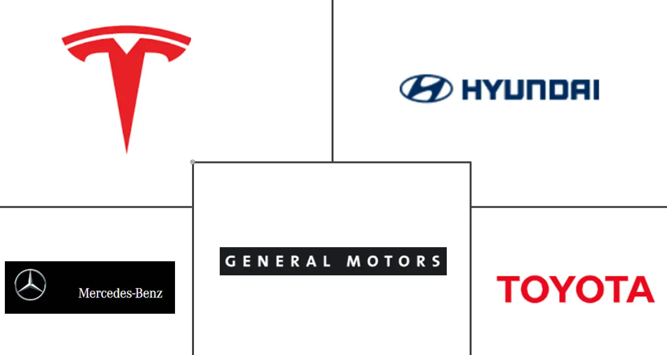 美国高性能电动汽车市场规模和份额分析