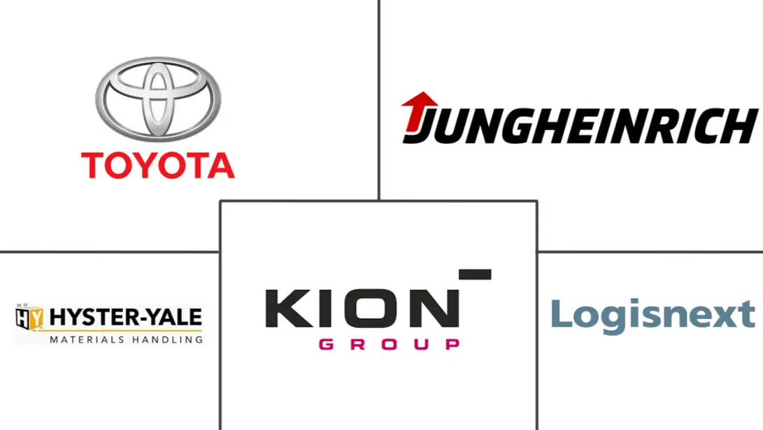 工业车辆市场规模和份额