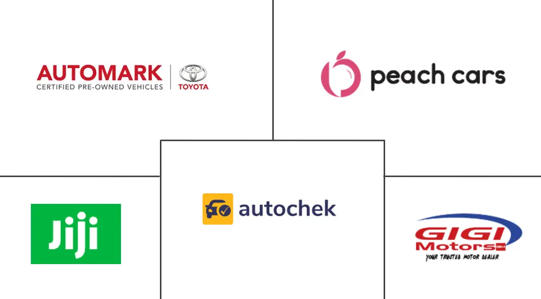 肯尼亚二手车市场规模和份额