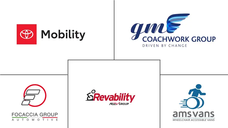 残疾人用车市场规模