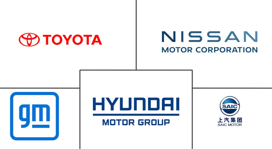 沙特阿拉伯汽车市场规模及份额