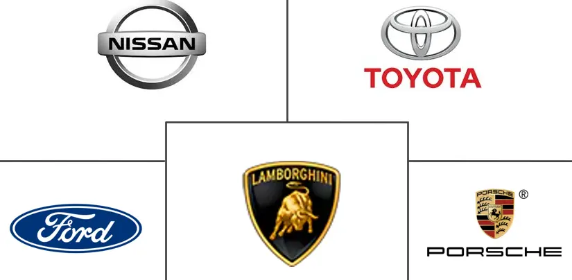 欧洲汽车轻量化汽车市场规模