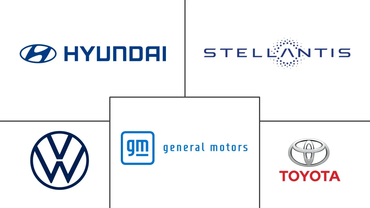 汽车发动机市场规模及份额