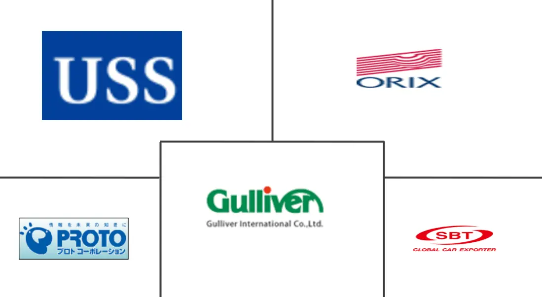 日本二手车市场规模及份额