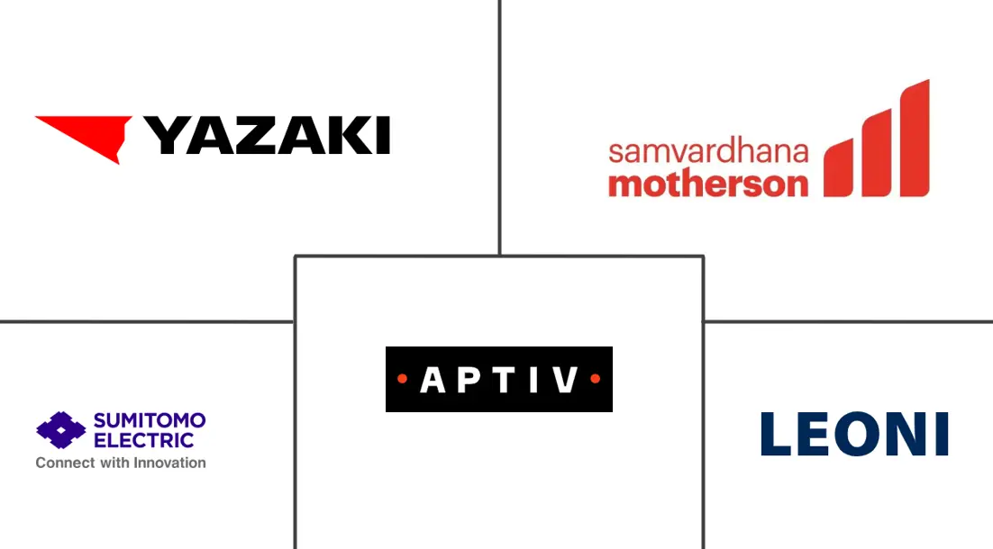 汽车二次线束市场规模及份额