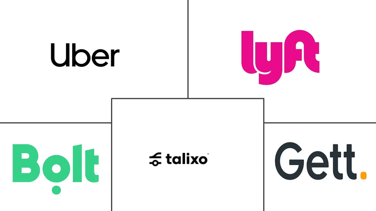 中东和北非出租车市场规模