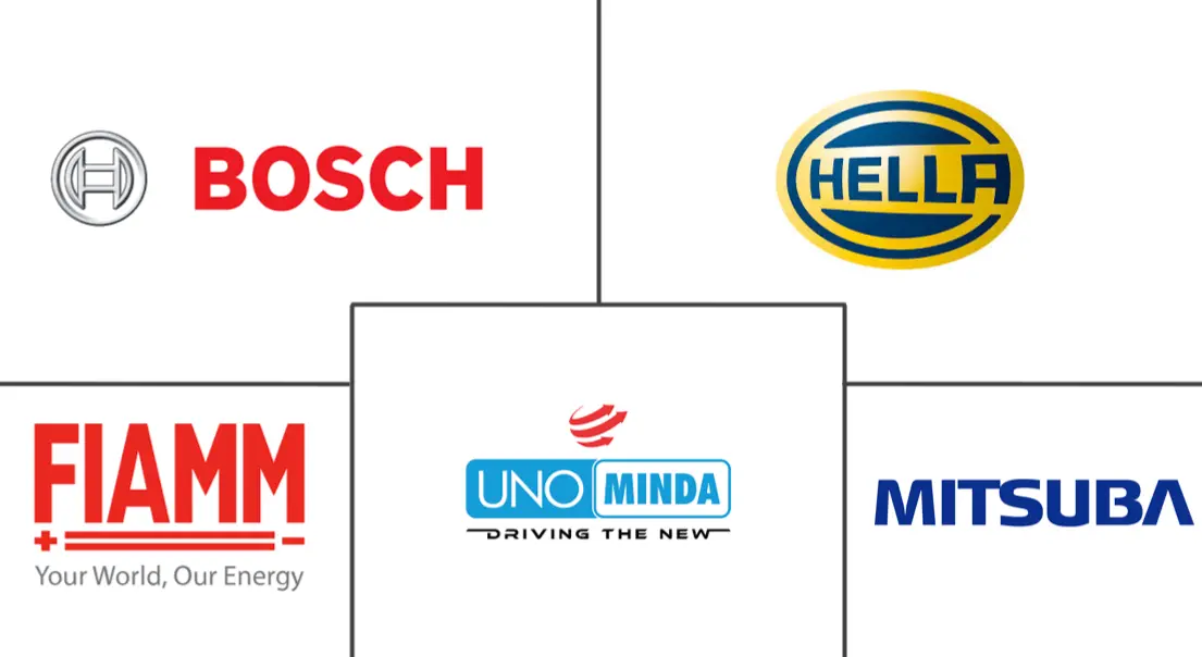 汽车喇叭系统市场规模和份额