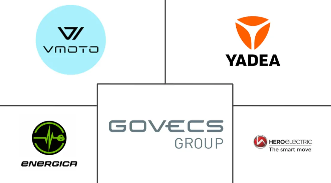 电动两轮车传动系统市场规模