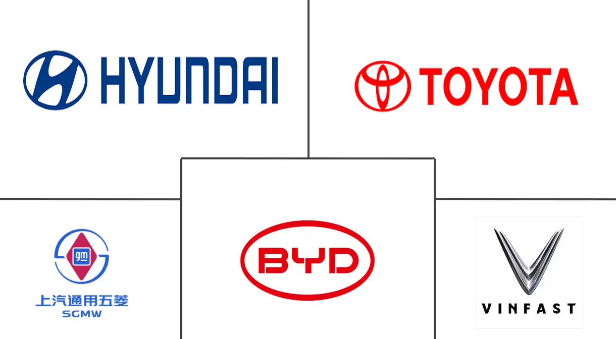 越南电动汽车市场规模及份额