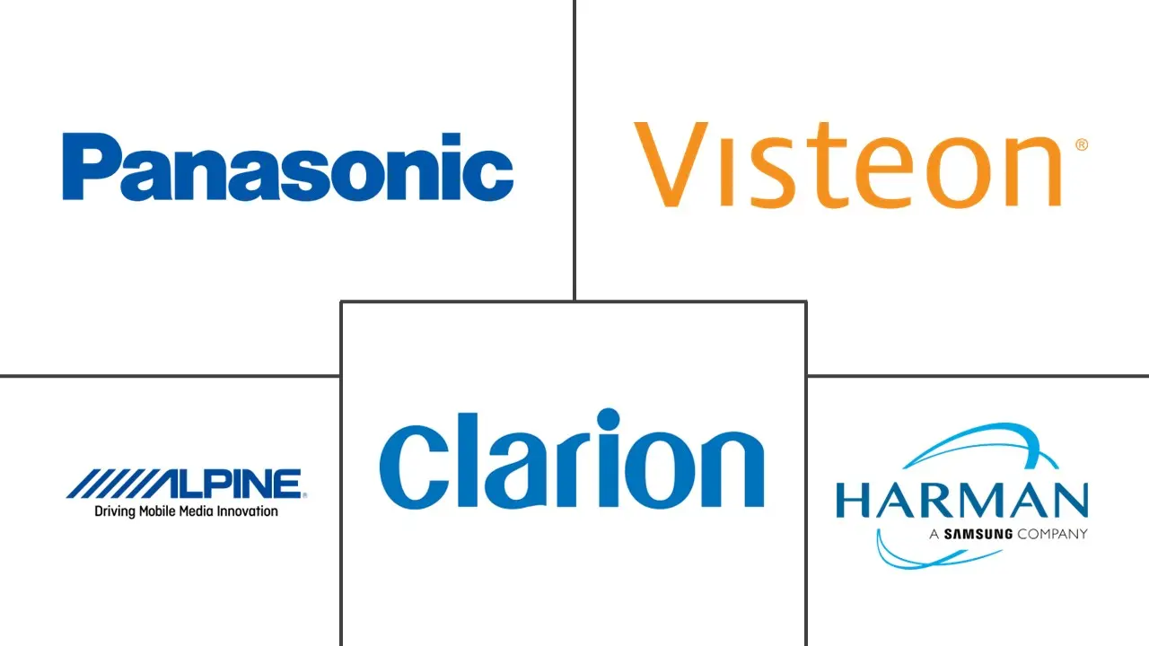 汽车驾驶舱电子市场规模