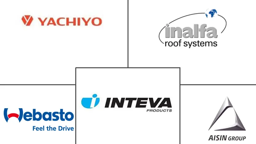 中国汽车天窗市场规模