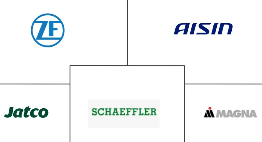 汽车变速器市场规模及份额