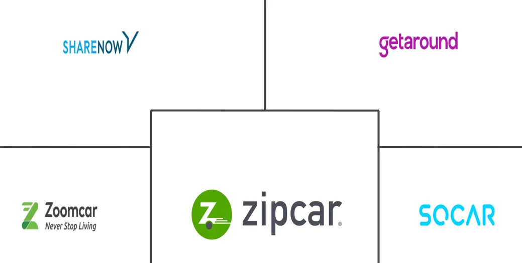 汽车共享市场规模