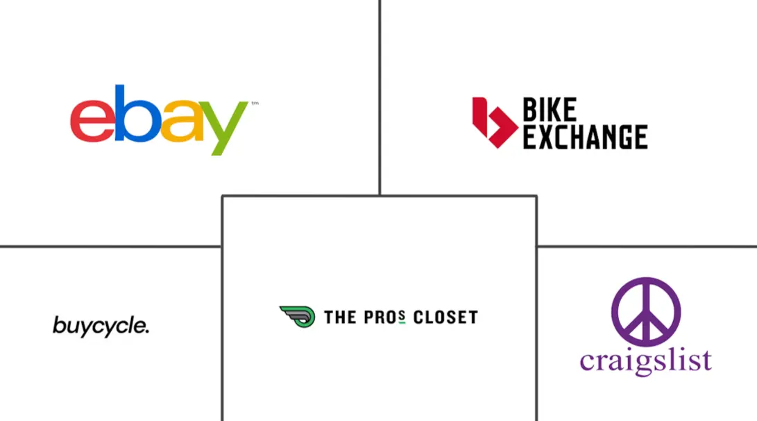 二手自行车市场规模和份额