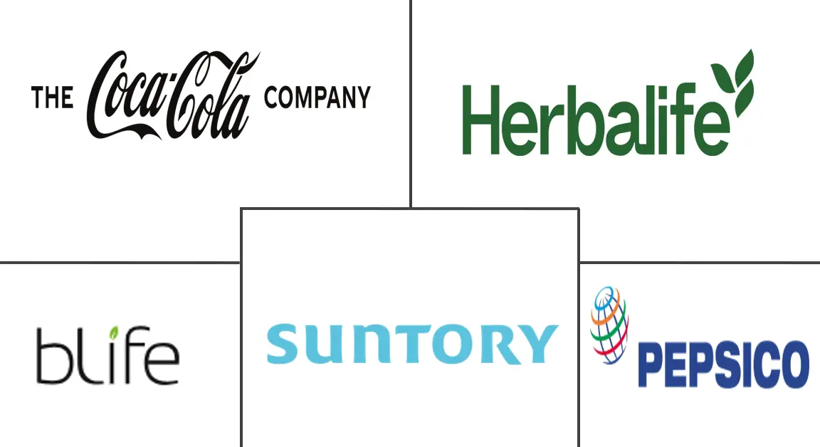 等渗饮料市场规模和份额