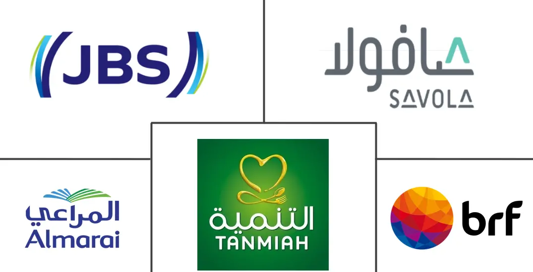 海湾合作委员会红肉市场规模和份额