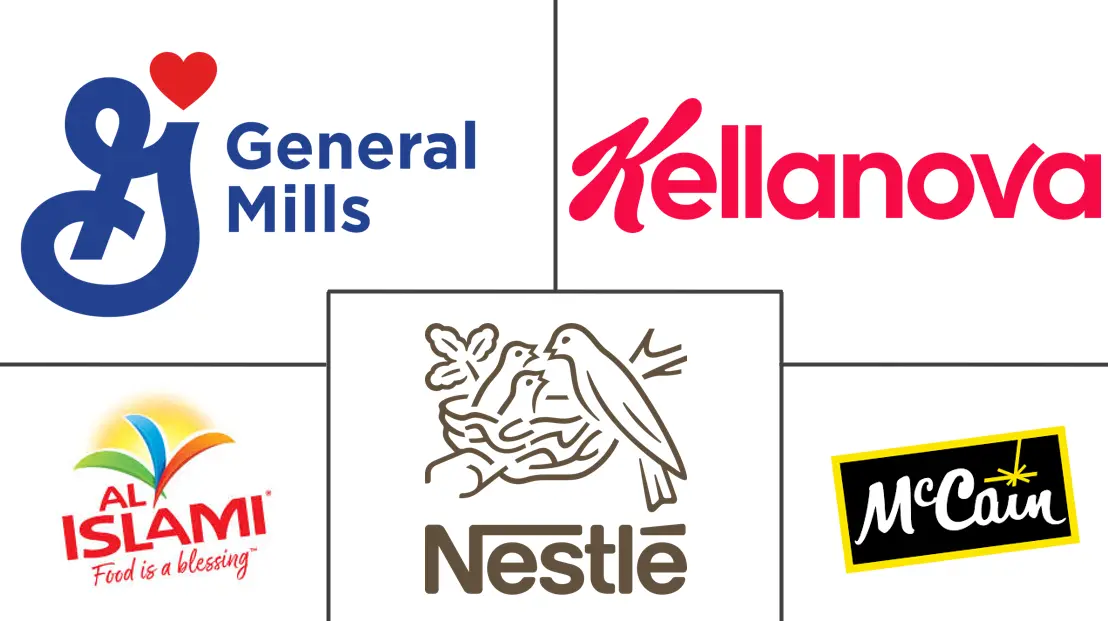 中东和非洲冷冻食品市场规模和份额分析