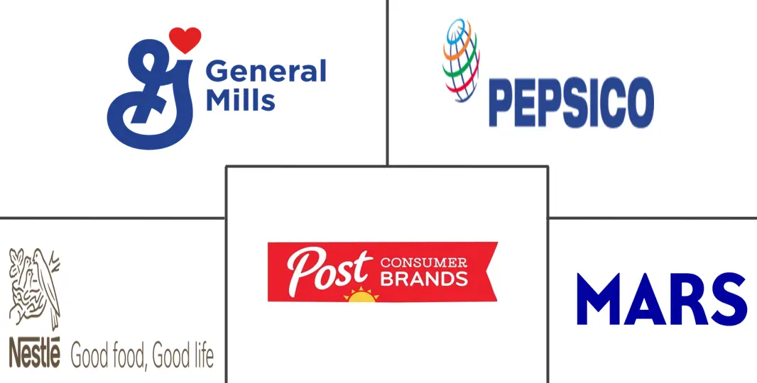 欧洲早餐谷物市场规模和份额