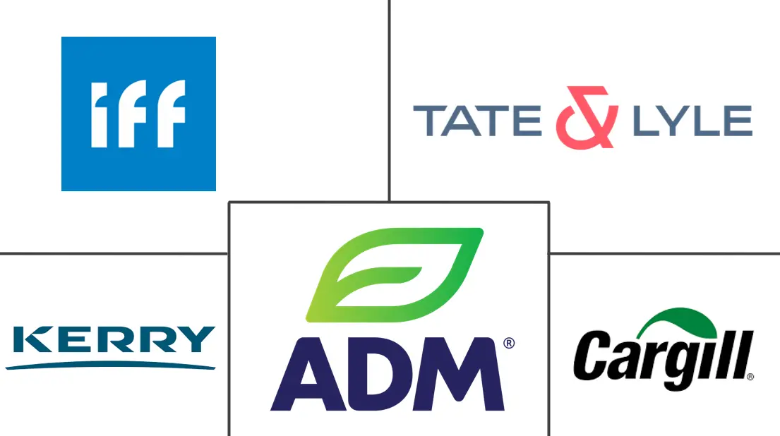 亚太地区特色食品配料市场规模和份额分析